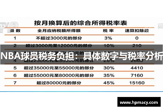 NBA球员税务负担：具体数字与税率分析