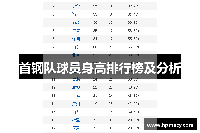 首钢队球员身高排行榜及分析